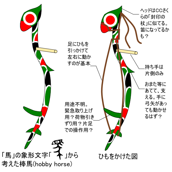 「太古のホビーホース」想像図