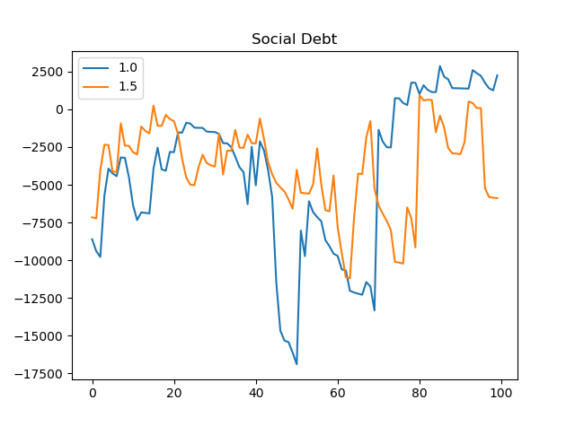 me7_social_debt.png