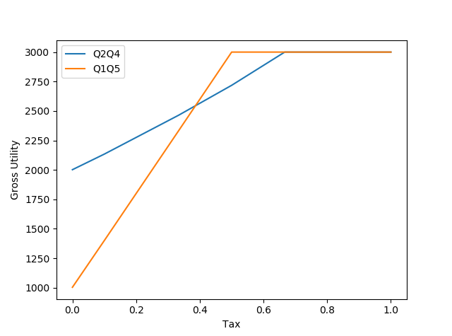 vg2_graph.png
